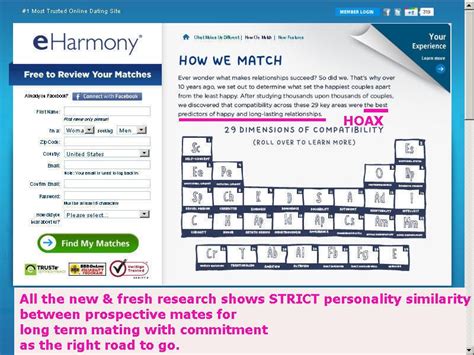 dating site matching algorithm